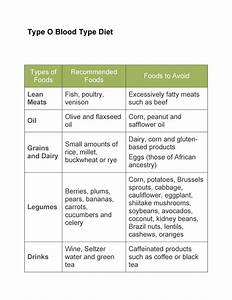 Blood Type Diet O Positive Chart