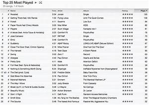My Top 25 Most Played Songs On Itunes