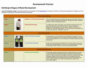 Kohlberg 39 S Stages Of Moral Development