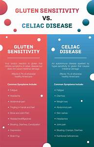 Gluten Sensitivity Vs Celiac Disease Get The Facts Straight The