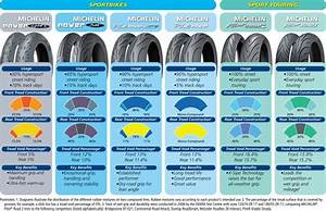 Michelin Motorcycle Tire Pressure Chart Reviewmotors Co
