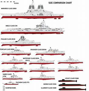 Size Comparison Chart By Afterskies On Deviantart Navy Ships Concept