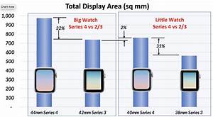 Series 4 Apple Watch How Much Different Is It In Size To Series 3