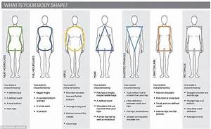 How To Get Ideal Body Shape How To Instructions