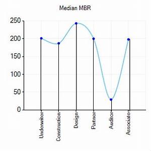 Asp Net Mvc System Web Ui Datavisualization Charting And Rangebar