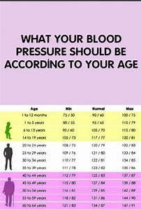 Women 39 S Blood Pressure By Age