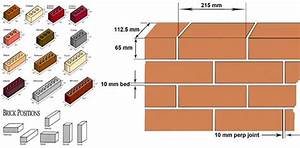Standard Brick Size Brick Dimensions