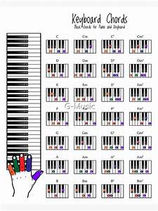 Quot Piano Chords Chart Digital Art Diagram For Beginners