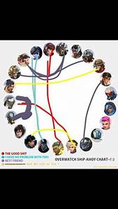 Relationship Chart Overwatch Amino