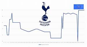 Happiness Chart From Yesterday Game R Coys