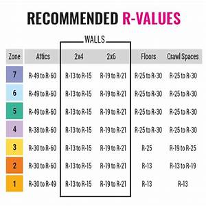 Insulation R Value Chart Walls