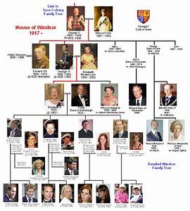 British Royal Family Tree Guide To Queen Elizabeth Ii British