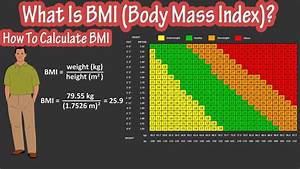  Bmi Chart In Pounds