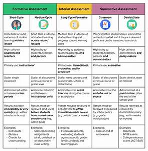 Assessment And Feedback Types Of Assessment Learning And Teaching Images