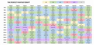  Football 2016 This Is What The Perfect Draft Looks Like The