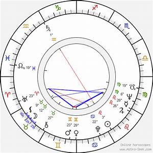 Birth Chart Of Nacke Johansson Astrology Horoscope