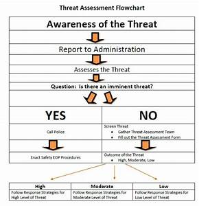 Threat Assessment Information Safe To Say Something Threat