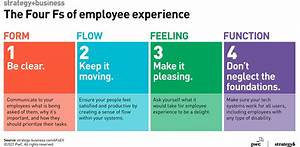 The Four Fs Of Employee Experience Stephen 39 S Lighthouse