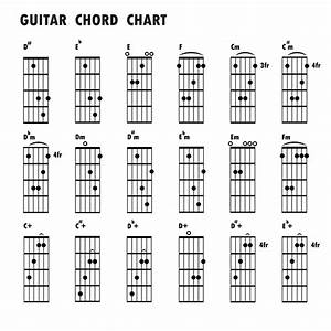 Basic Guitar Chords Finger Placement Pdf Sheet And Chords Collection