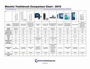  B Toothbrush Comparison Chart Reybresnahan