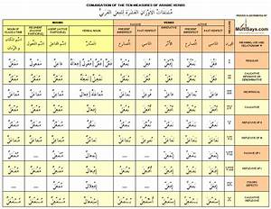 Arabic Sarf Table Pdf Google Search Arabic Verbs Arabic Lessons Images