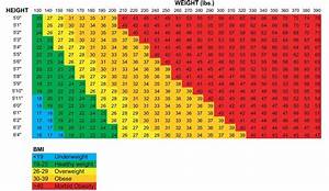 Pin By Val Thar On Health In 2020 Weight Charts Healthy Weight