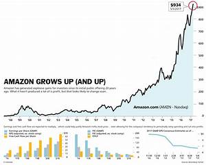 Amazon S Profits Are Soaring Why That Could Be Bad For The Stock