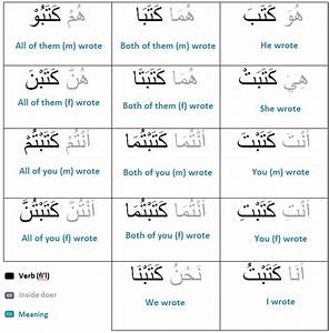 arabic past tense fi 39 l maadhee