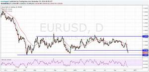 Euro To Dollar Exchange Rate Forecast Treasuries Dollar Index Price
