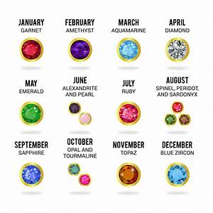 Birthstones By Month Chart Meanings More
