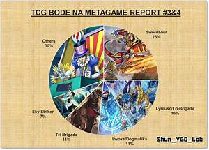 Tcg Bode Metagame Tournament Report Weeks 3 4 Ygoprodeck