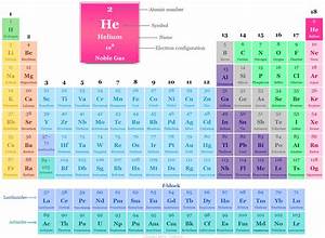What Is Helium Periodic Table Elements