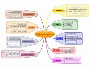 Mind Map Download Project Management And Google On Pinterest