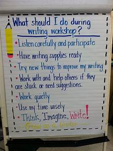 Writer 39 S Workshop Responsibilities Anchor Chart Fourth Grade Writing