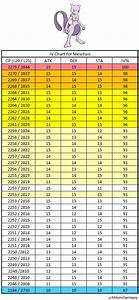 Infochart Iv Chart For Mewtwo Raidboss R Thesilphroad