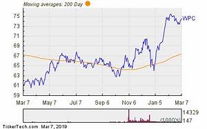 W P Carey Named Top Dividend Stock With Insider Buying And 5 53 Yield