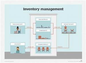What Is Inventory Management Definition Overview 2023