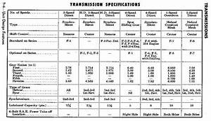 Ford Manual Transmission Identification Chart