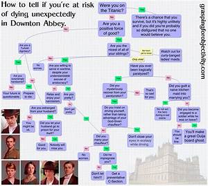 Downton Abbey Flowchart How To Tell If You 39 Re At Risk Of Dying