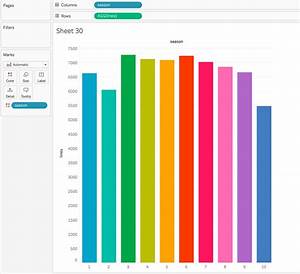 Bored Of Using Bar Charts 5 Ways To Get Creative With Bar Charts By