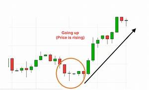 How To Read Candlestick Charts Like A Pro Trader Stockspro24