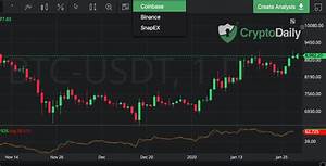 Coinbase Exchange Added To Cryptodaily Charts Crypto Daily