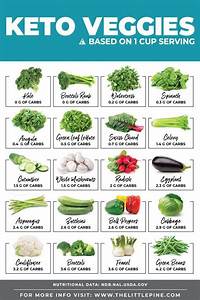 Keto Vegetables Chart With Net Carb Counts Of Top Veggies Keto Diet