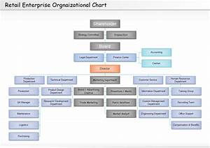 Example Of Organizational Chart Edraw