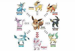 How To Get Each Of Eevee 39 S Evolutions In Pokémon Go Amongmen