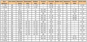 womens ring size chart circumference greenbushfarm com