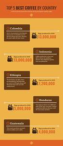 Top 5 Coffee Infographic Venngage