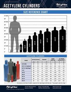Acetylene Cylinder Sizes Chart For Welding