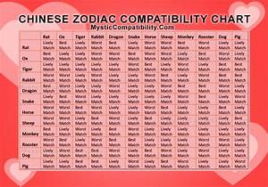 Chinese Astrology Compatibility Chart According To Chinese Astrology