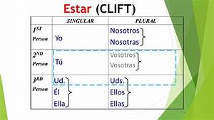 Estar Conjugation Chart Spa 1 Spell Diagram Quizlet
